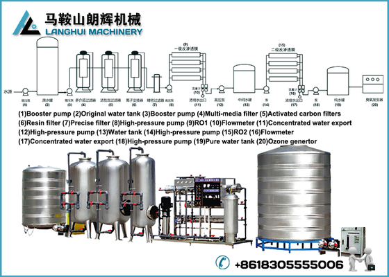 Economical Pure Water Treatment System المزود
